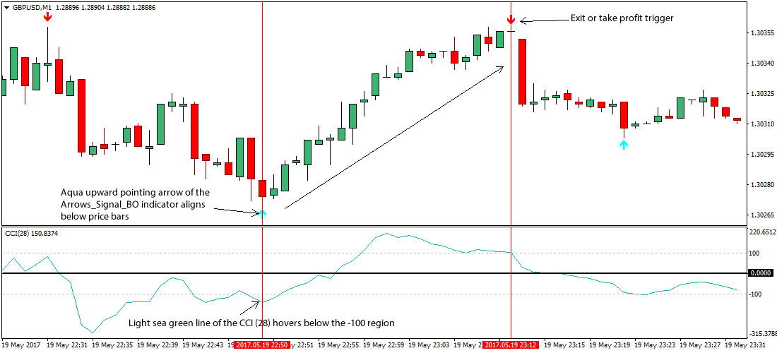Scalping Trading Strategy