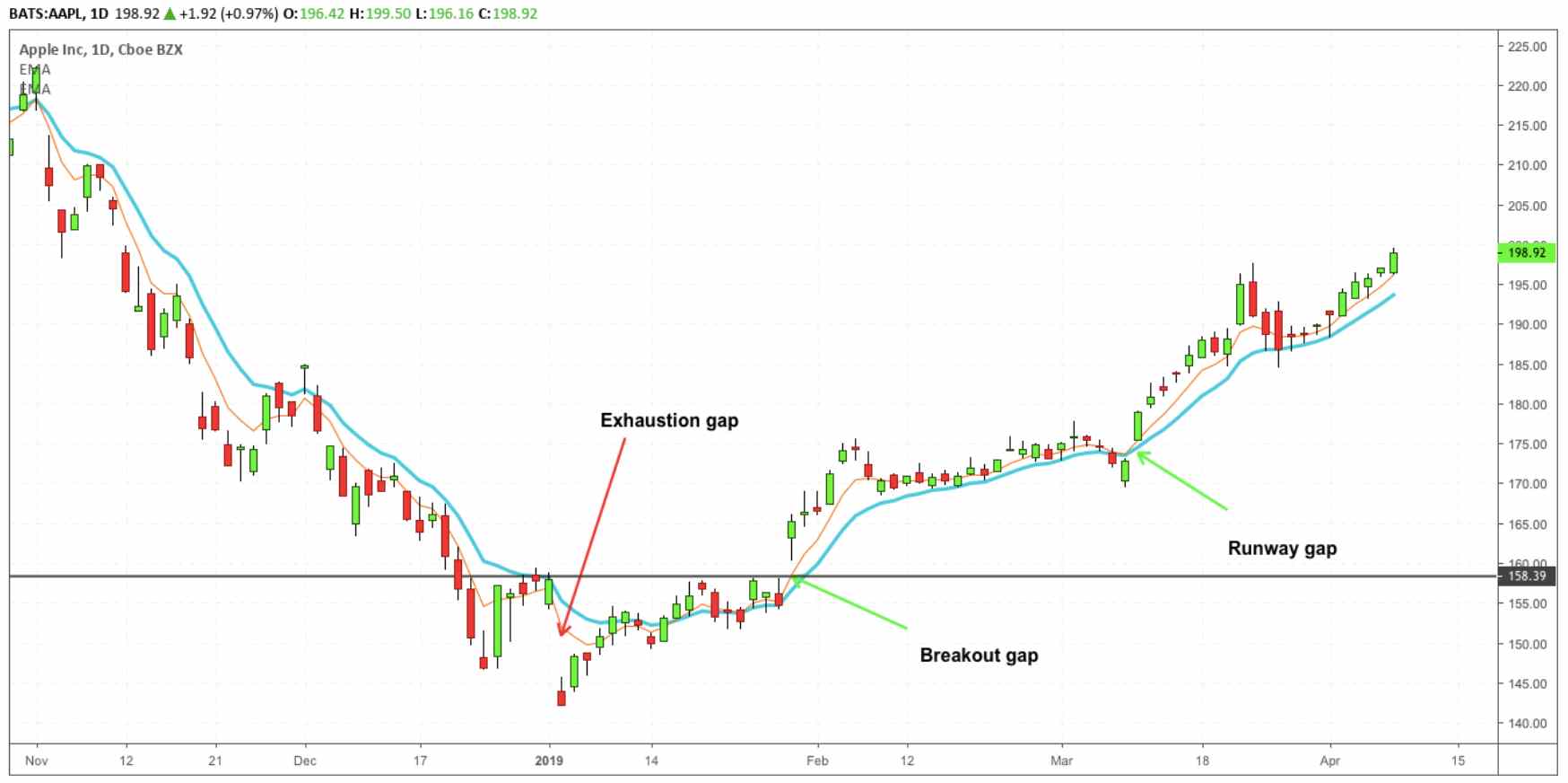 Gap and Go Trading Strategy