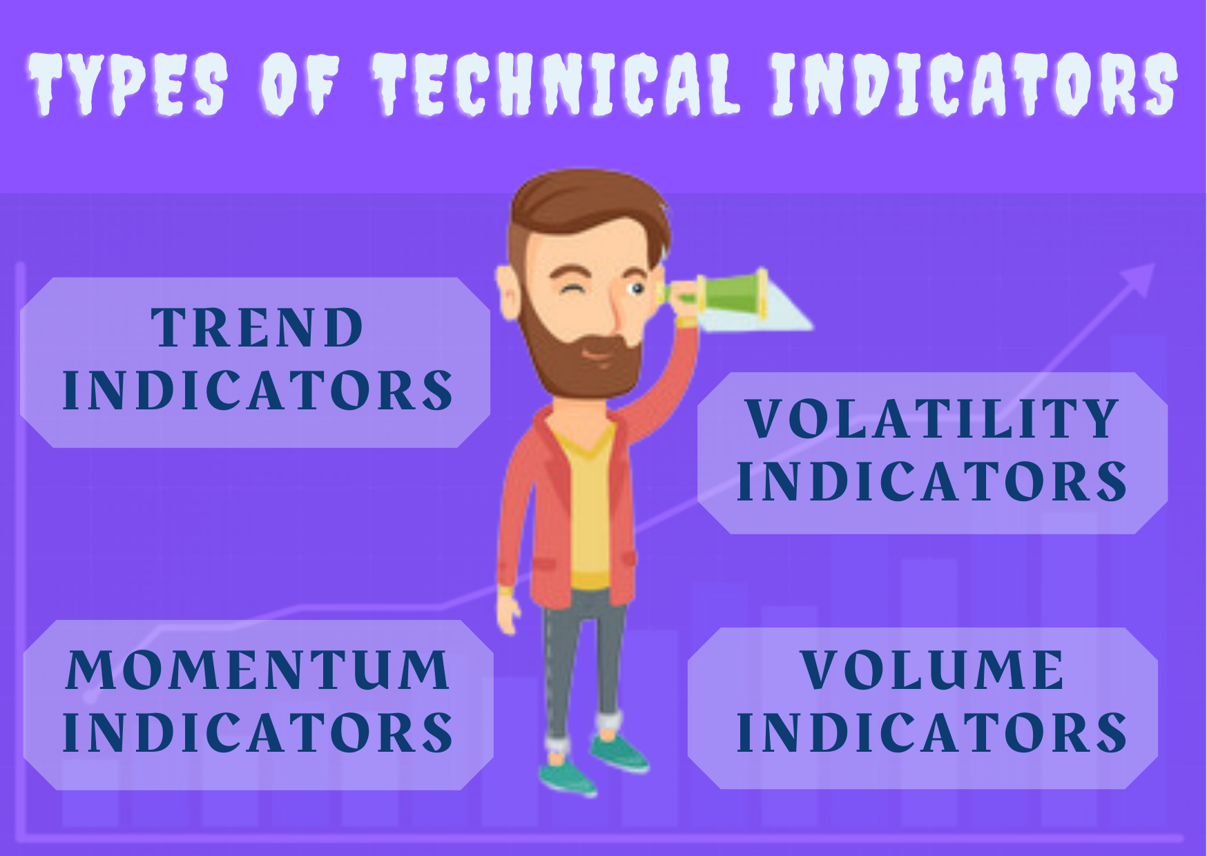 technical indicators types
