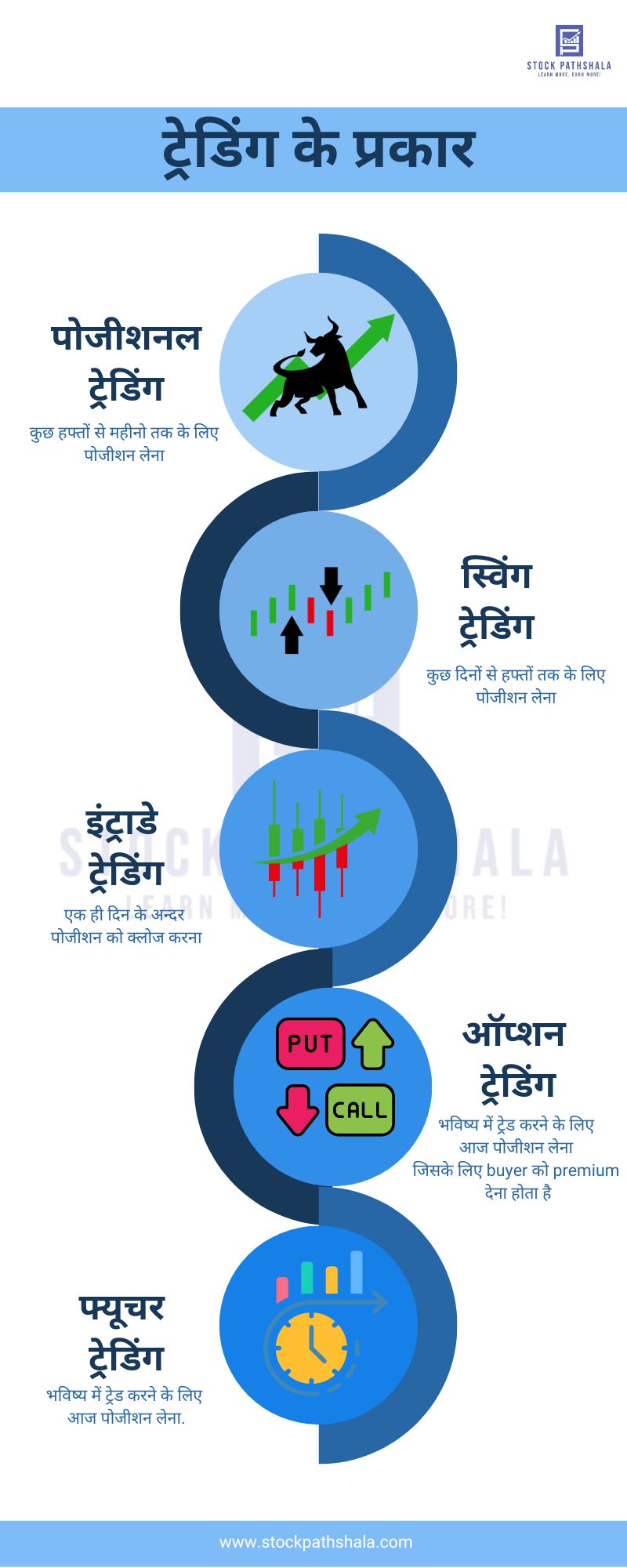 trading types in hindi