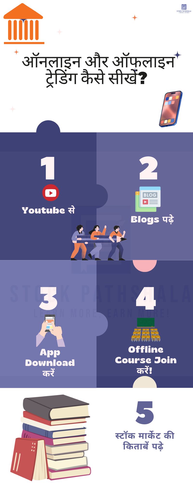 ट्रेडिंग कैसे सीखें