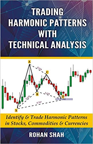 Trading Harmonic Patterns with Technical Analysis- Rohan Shah