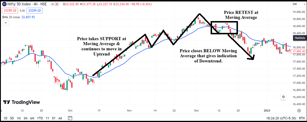 ema strategy in hindi
