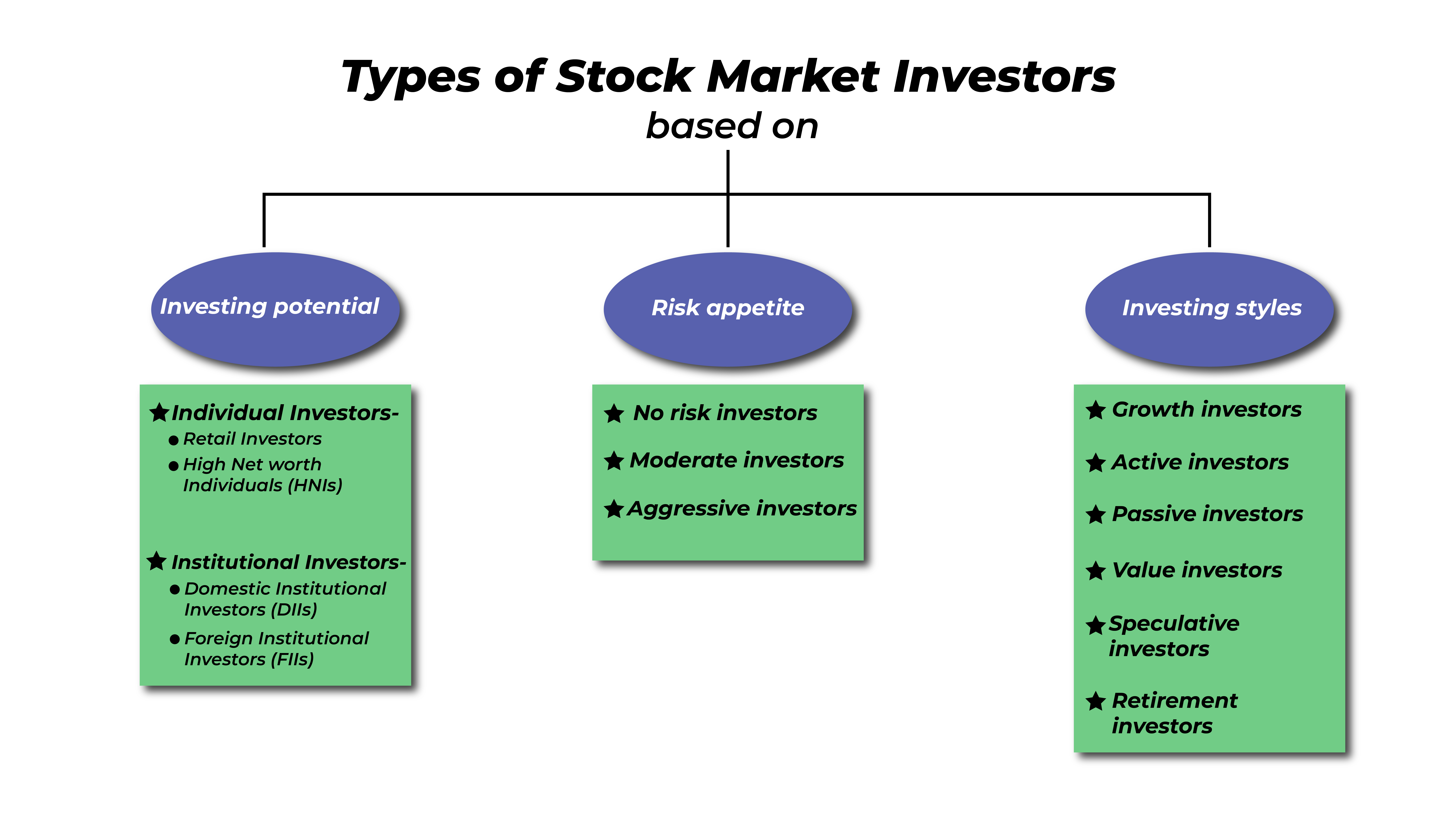 types of stock market investors