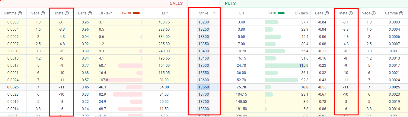 time value in option trading