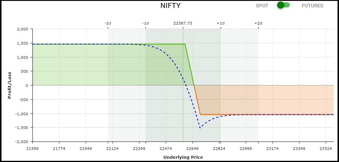 bull put strategy in marathi