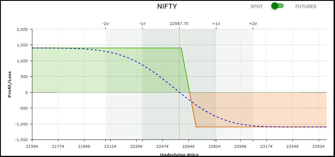 bear call strategy in marathi