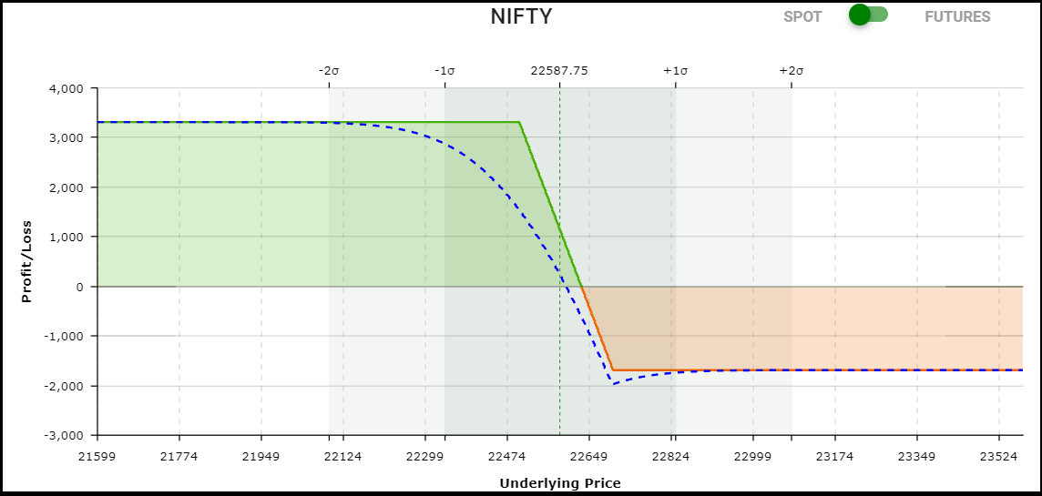 bear put strategy in marathi