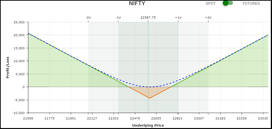 long straddle strategy in marathi