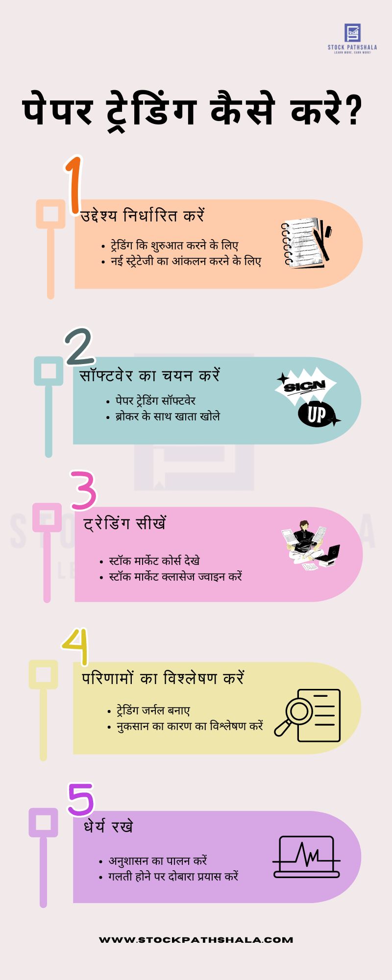 पेपर ट्रेडिंग कैसे करे 